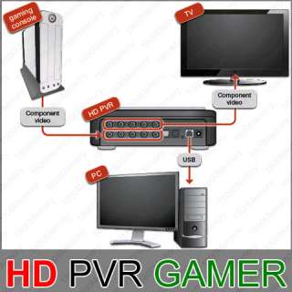   Gaming Edition H.264 1080i Record XBox 360 PS3 Gameplay PC MAC  
