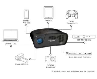   40 inches diagonal pull up projector screen connectivity chart