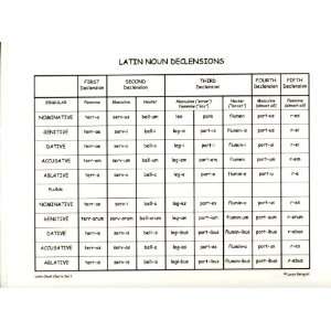  Latin Chant Charts 1 Books
