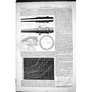   WORKS ST. PETERSBURG 1870 ENGINEERING GUNS SHELLS CAST
