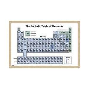  Periodic Table Of Elements Framed Poster