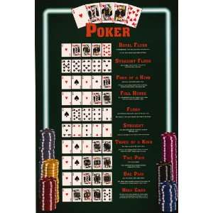  Poker Hands   Party / College Poster   24 X 36