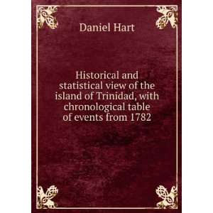  Historical and statistical view of the island of Trinidad 