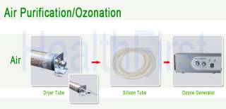 5g/h OZONE GENERATOR Odour Eliminator Ozonator Sauna  