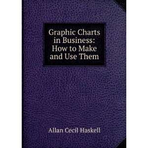 Graphic Charts in Business How to Make and Use Them Allan Cecil 