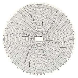 Dickson C408 Circular Chart, 8/203mm Diameter, 31 Day Rotation, 0/500 