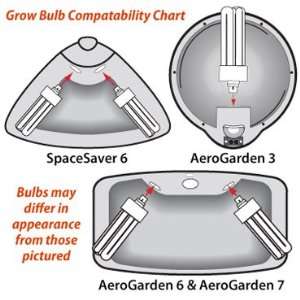  2 Pack Grow Lights (3U) for All 1 & 2 Light AeroGardens 