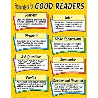 Teacher Created Resources Reminders For Good Readers Do Chart, Multi 