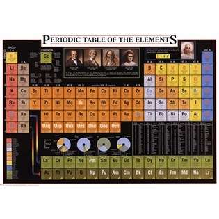   dellosa periodic table of elements 17in x 22in resource guide on back
