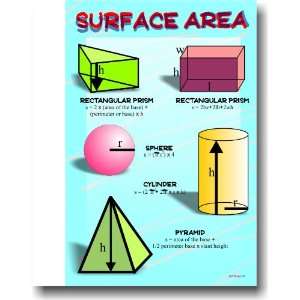  Surface Area   Educational Classroom Math Poster