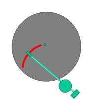 Bogenförmiger Abtastverlauf (rot) bei geraden oder S Tonarmen;