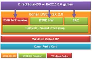 New Asus Xonar D1 7.1 PCI Sound Card 24 Bit Low Profile  